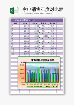 家电销售业绩年度对比表