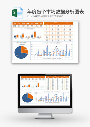 年度各个市场数据分析图表
