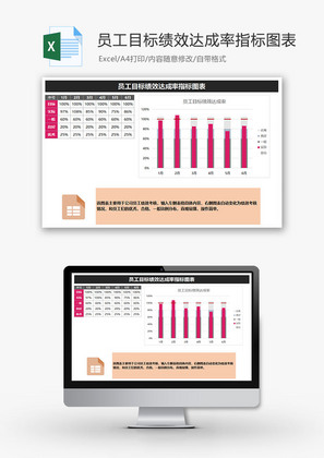员工目标绩效达成率指标图表