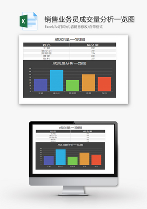 销售业务员成交量分析一览图