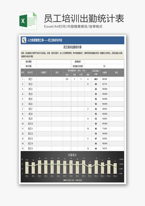 员工培训出勤数据统计表