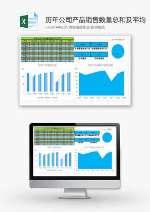 历年公司产品销售数量总和及平均