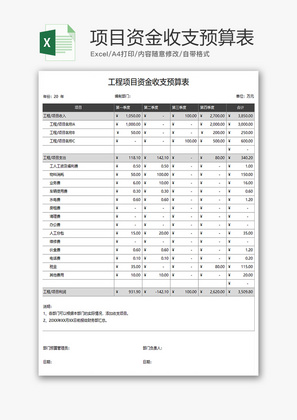 财务工程项目资金收支预算表excel模板