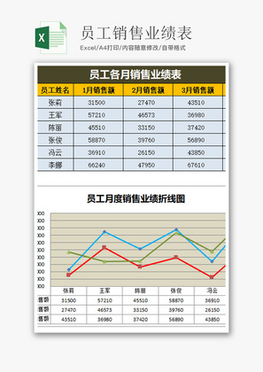 员工个人各月销售业绩表折线excel模板