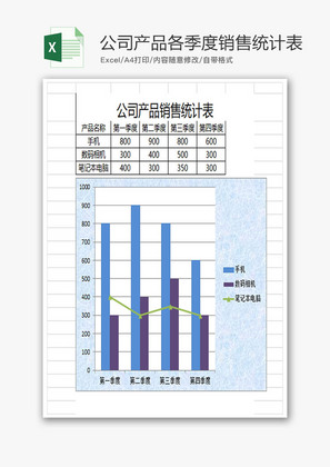 公司产品各季度销售统计表