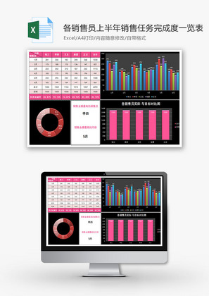 各销售员上半年销售任务完成度一览表