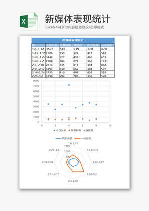 蓝媒体平台表现雷达图Excel模板