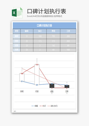 彩色口碑计划执行Excel模板