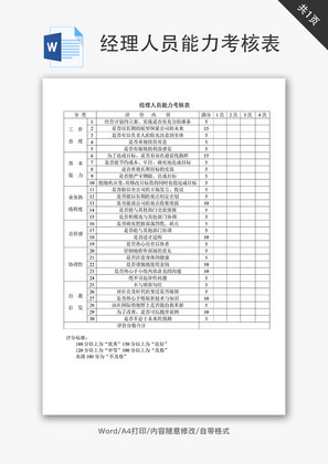 经理人员能力考核表Word文档