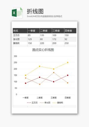 企业办公折线图excel模板