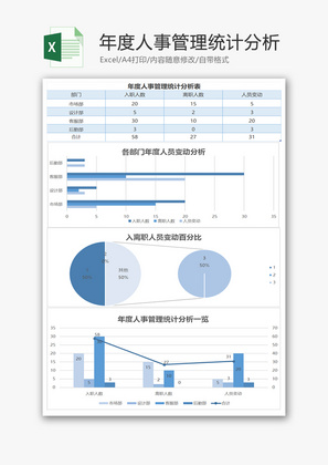 年度人事管理统计分析Excel模板