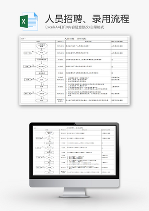 人员招聘、调岗、离职流程图Excel模板