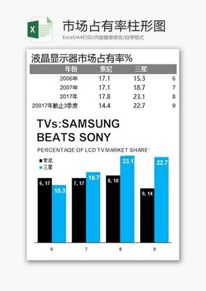 市场占有率柱形图Excel模板