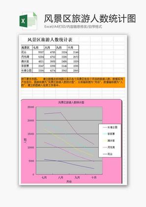 风景区旅游人数统计图折线图excel模板