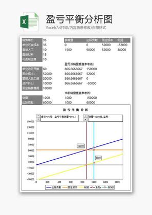 财务盈亏平衡分析直线趋势图excel模板