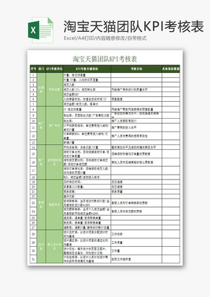 淘宝天猫团队KPI考核表Excel模板