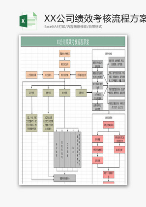 BSC绩效考核方案流程Excel模板