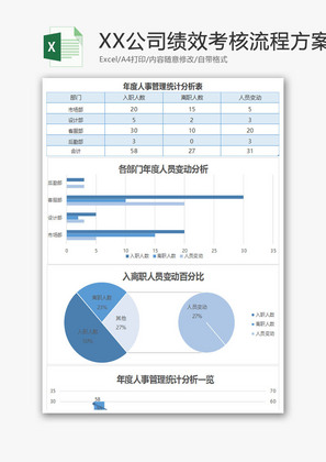 年度人事管理统计分析Excel模板