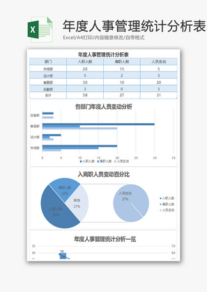 年度人事管理统计分析表Excel模板