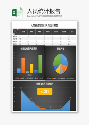 人力资源各部门人员统计报告Excel模板