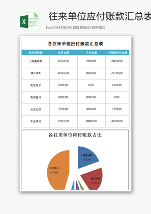 各往来单位应付账款汇总表Excel模板