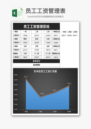 员工工资管理表Excel模板