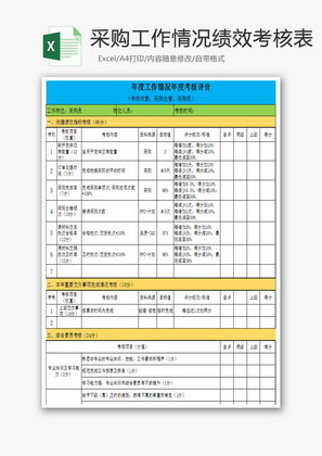 采购年度工作情况绩效考核表Excel模板