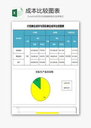 成本比较图表Excel模板