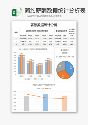 简约薪酬数据统计分析表excel模板