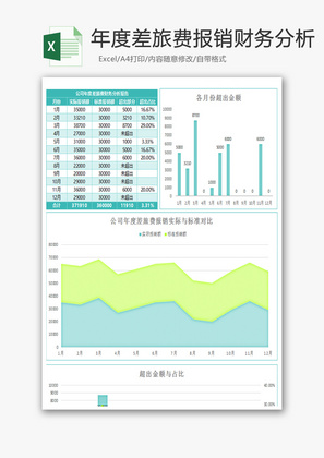 年度差旅费报销财务分析excel模板