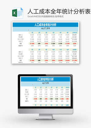 人工成本全年统计分析表格Excel模板