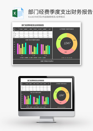 部门经费季度支出财务报告