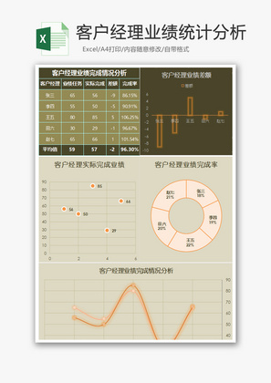 客户经理业绩统计分析Excel模板