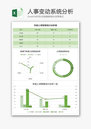 人事变动系统分析Excel模板