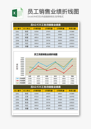 员工销售业绩折线图Excel模板