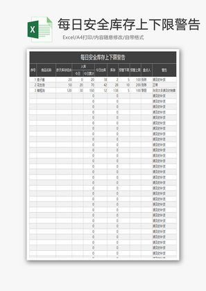 每日安全库存上下限警告Excel模板