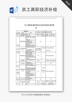 员工离职形式与经济补偿Word文档