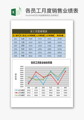 各员工月度销售业绩表Excel模板