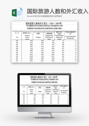 国际旅游人数和外汇收入EXCEL模板