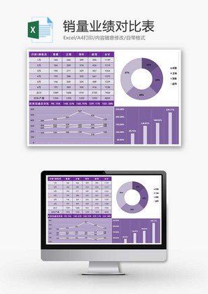 销量业绩对比表环形图Excel模板