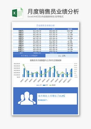 月度销售员业绩分析Excel模板