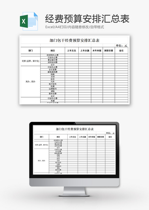 部门包干经费预算安排汇总表Excel模板