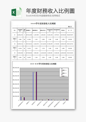 年度财务收入比例柱形图Excel模板