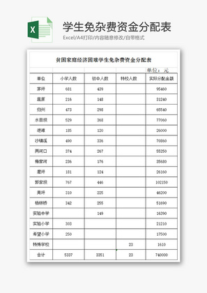 贫困学生免杂费资金分配表Excel模板