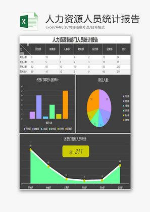 人力资源各部门人员统计报告Excel模板