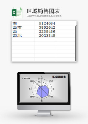 日常办公商品的区域销售图表Excel模板