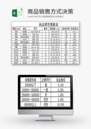 日常办公商品销售数据表Excel模板