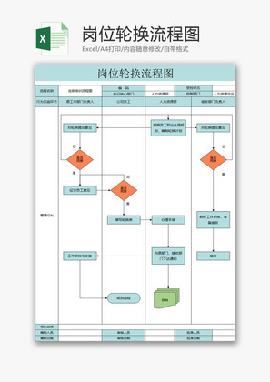 人力资源岗位轮换流程图Excel模板