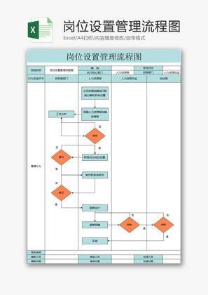 人力资源岗位设置管理流程图Excel模板