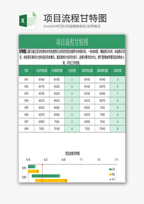 项目流程甘特图EXCEL模板